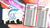 Emeklilere Müjde! 1998-2018 Arası Sigorta Girişi Olanlar 3600 Günle Erken Emekli Olabilir! Detaylar İçin Tıklayın!